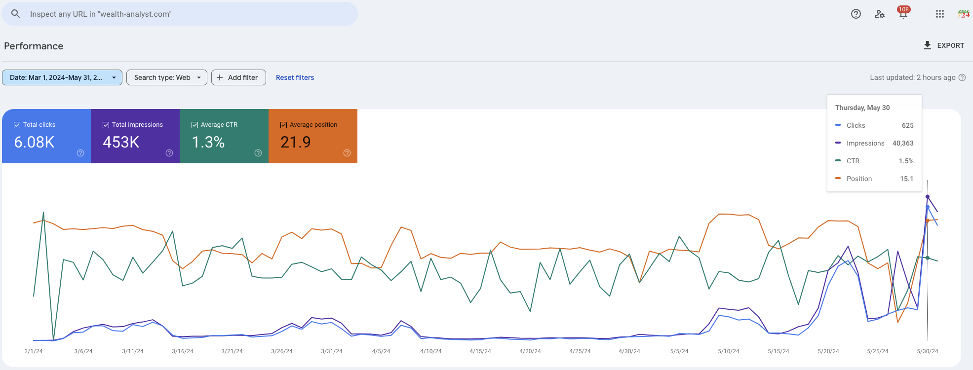 https://api.wealth-analyst.com/images/wealthanalystwww/1730181663910_SEO-Result-3.png