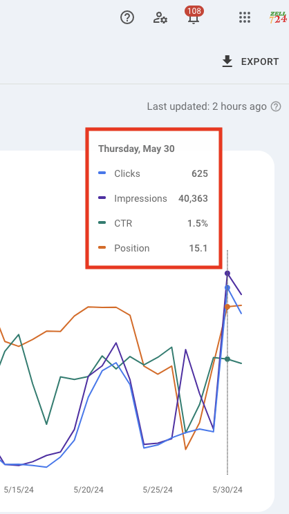 การทำ SEO (Search Engine Optimization)