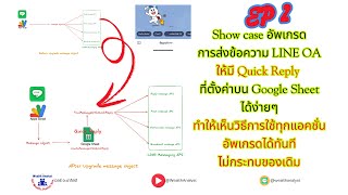 EP2 อัพเกรดการส่งข้อความ LINE OA เดิมด้วย Apps Script ให้ส่งไปพร้อม Quick Reply Showcase #QuickReply