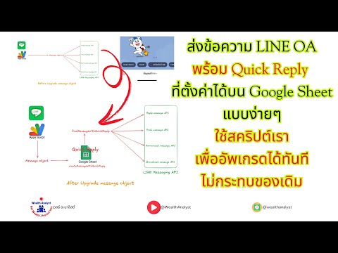 EP1 อัพเกรดการส่งข้อความ LINE OA เดิมด้วย Apps Script ให้ส่งไปพร้อม Quick Reply - แจกโค้ดที่พร้อมใช้