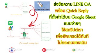 EP1 อัพเกรดการส่งข้อความ LINE OA เดิมด้วย Apps Script ให้ส่งไปพร้อม Quick Reply - แจกโค้ดที่พร้อมใช้
